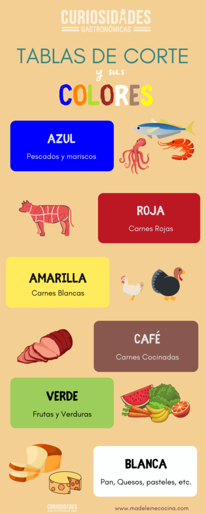 Infografia Tablas cocina por colores